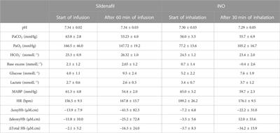 Cerebral haemodynamic response to somatosensory stimulation in preterm lambs is enhanced following sildenafil and inhaled nitric oxide administration